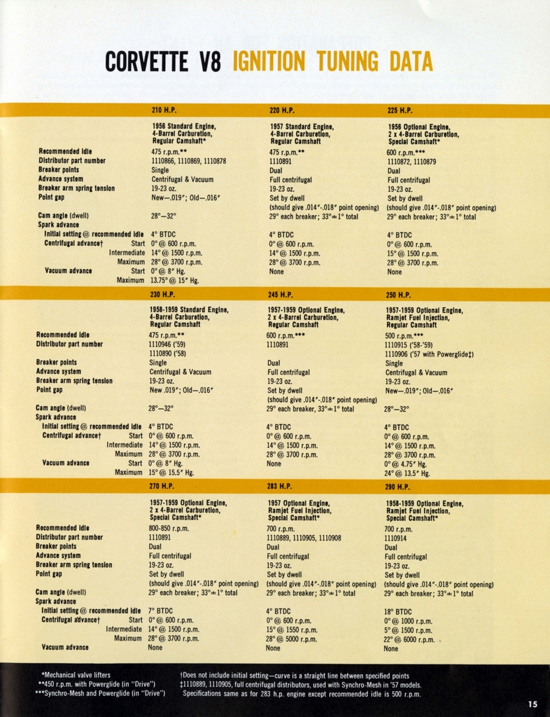 n_1959 Chevrolet Corvette Equipment Guide-15.jpg